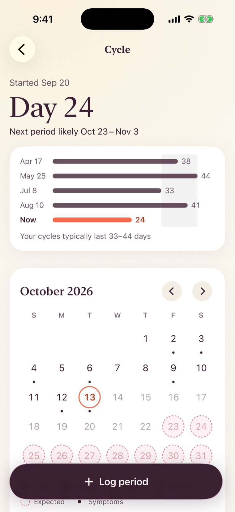 The Cycle page with recorded cycle lengths as bars and a calendar of period days